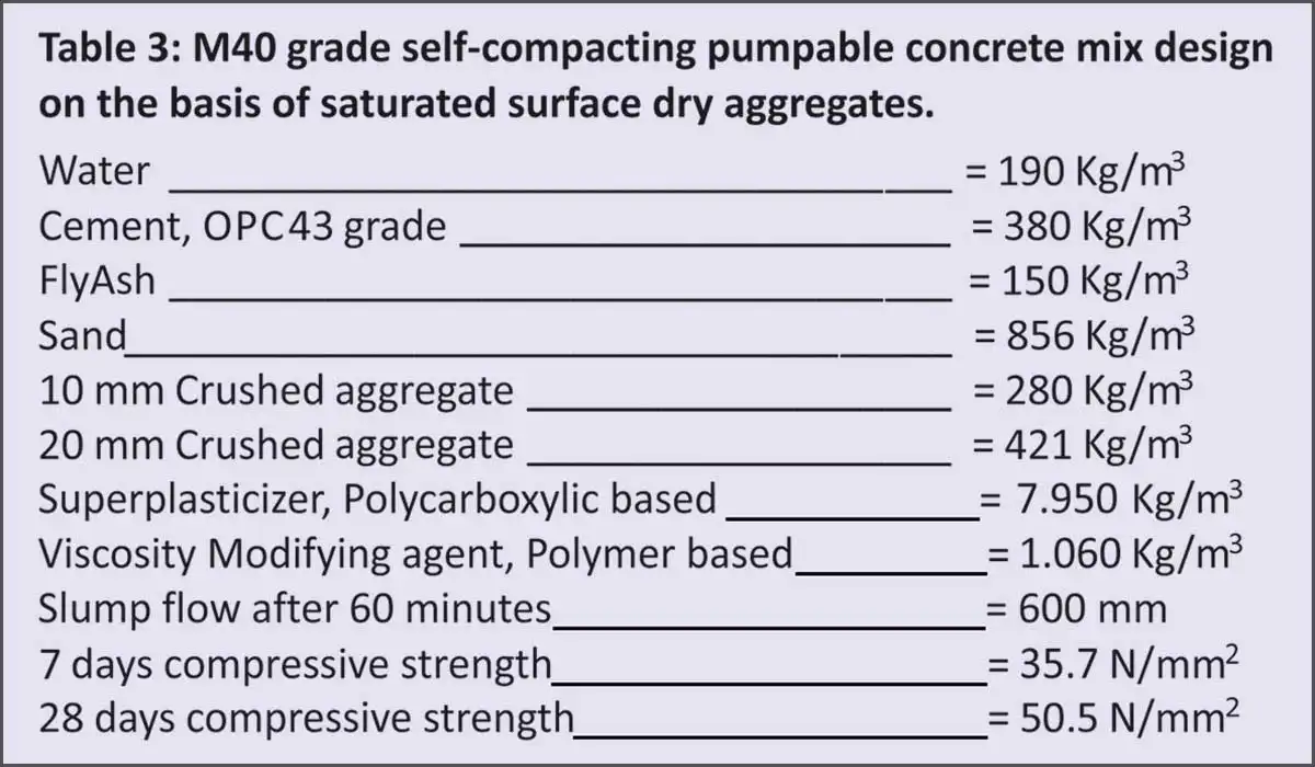 Self-compacting concrete (SCC) is a special type of concrete