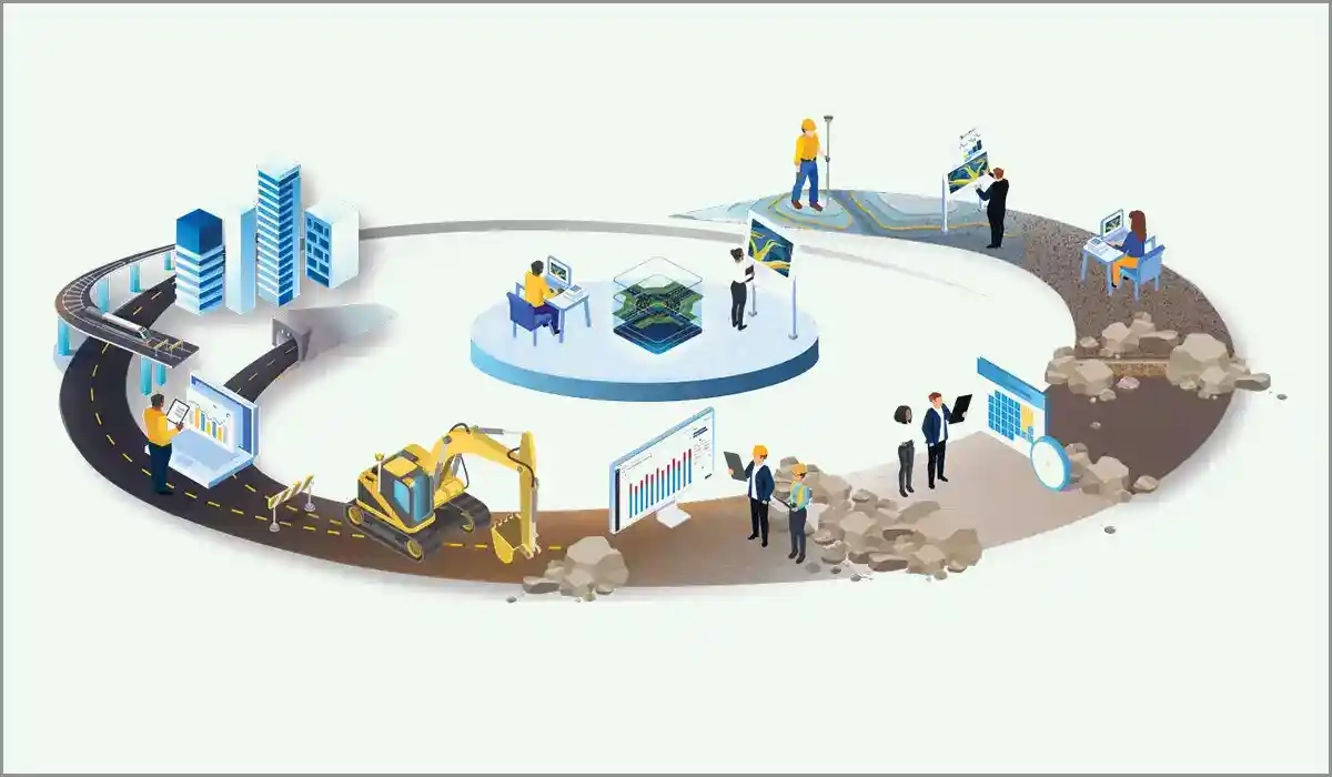 the holistic benefits offered by Trimble