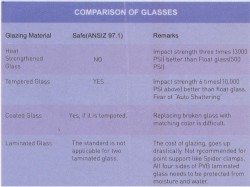 Classification of Glasses