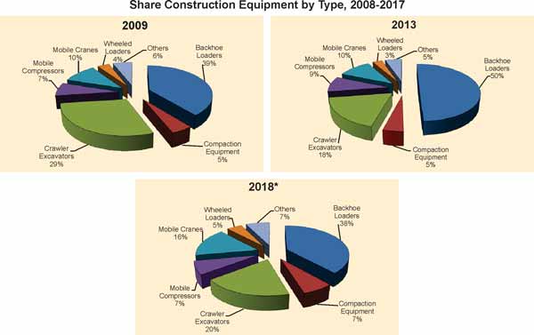Share Construction Equipment