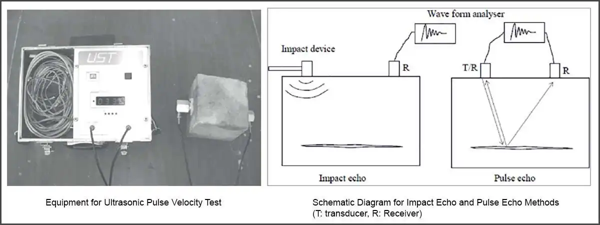 Ultrasonic Pulse Velocity Test