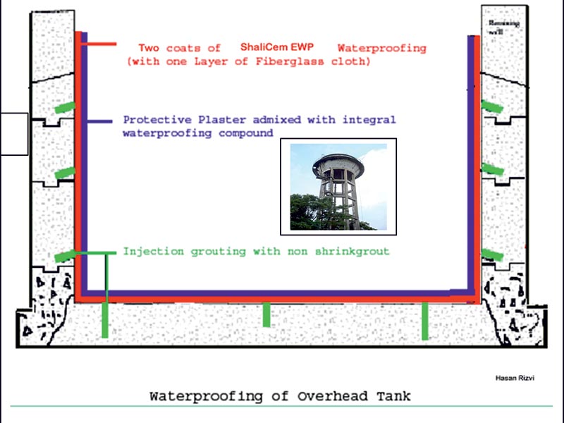 Waterproofing of Overhead Tank